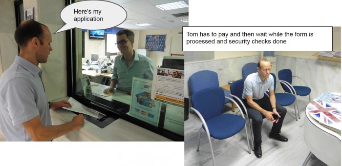 Tom has to pay and wait while checks are done and the document is produced. 