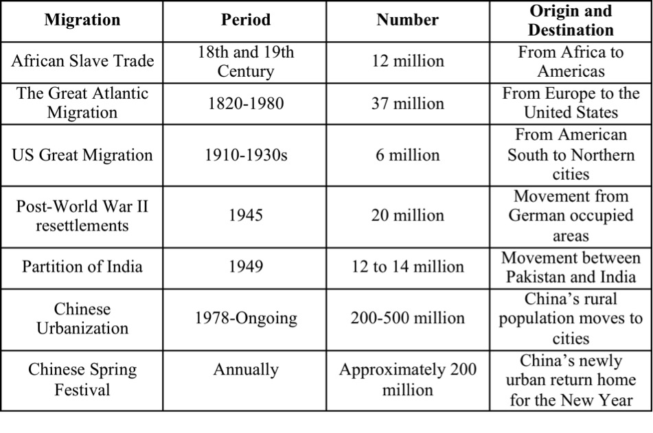 http://www.huffingtonpost.com/john-wagner-givens/the-greatest-migration-china_b_2782076.html