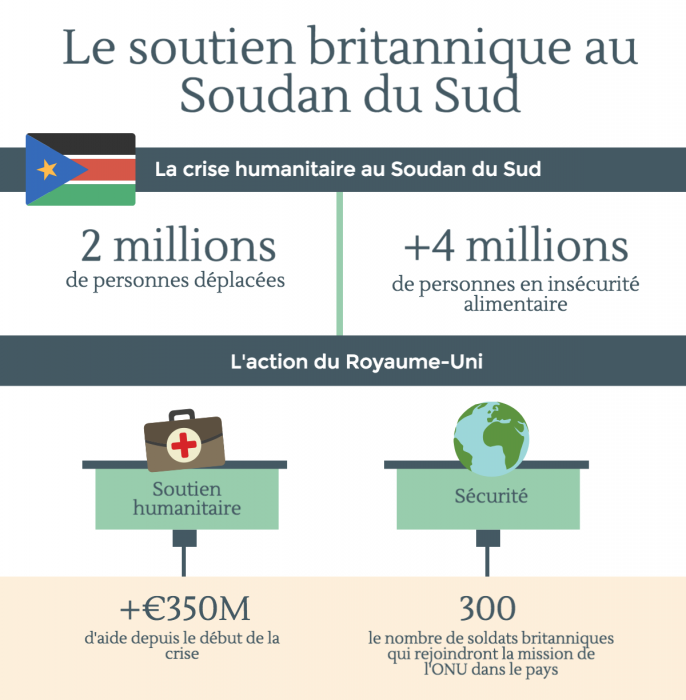 South Sudan Graphic FRENCH