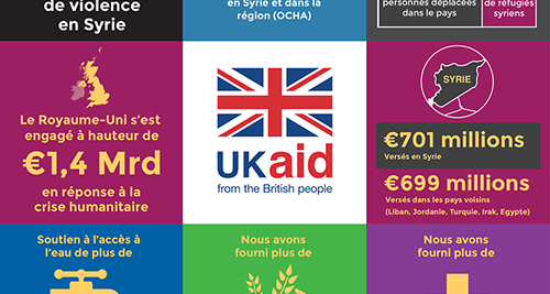 UK Aid To Syria FR