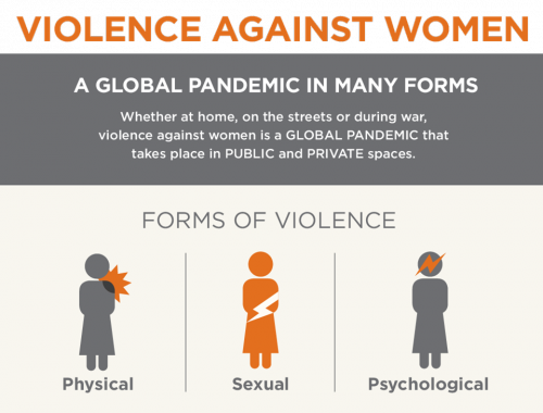 Stop Violence Against Women! | Foreign, Commonwealth & Development ...