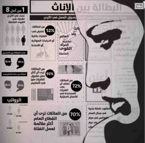 رسم توضيحي من قبل عرمرم عن البطالة بين النساء في الأردن