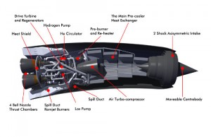 SABRE - Synergistic Air-Breathing Rocket Engine. Courtesy of Reaction Engines Limited.