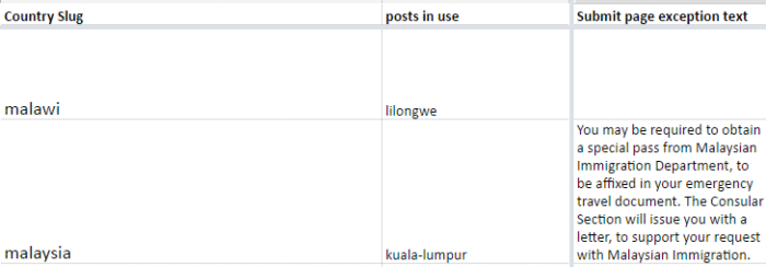 For each consulate, there is a space marked ‘Submit page exception text’: we have added some text here about what you need in Kuala Lumpur.
